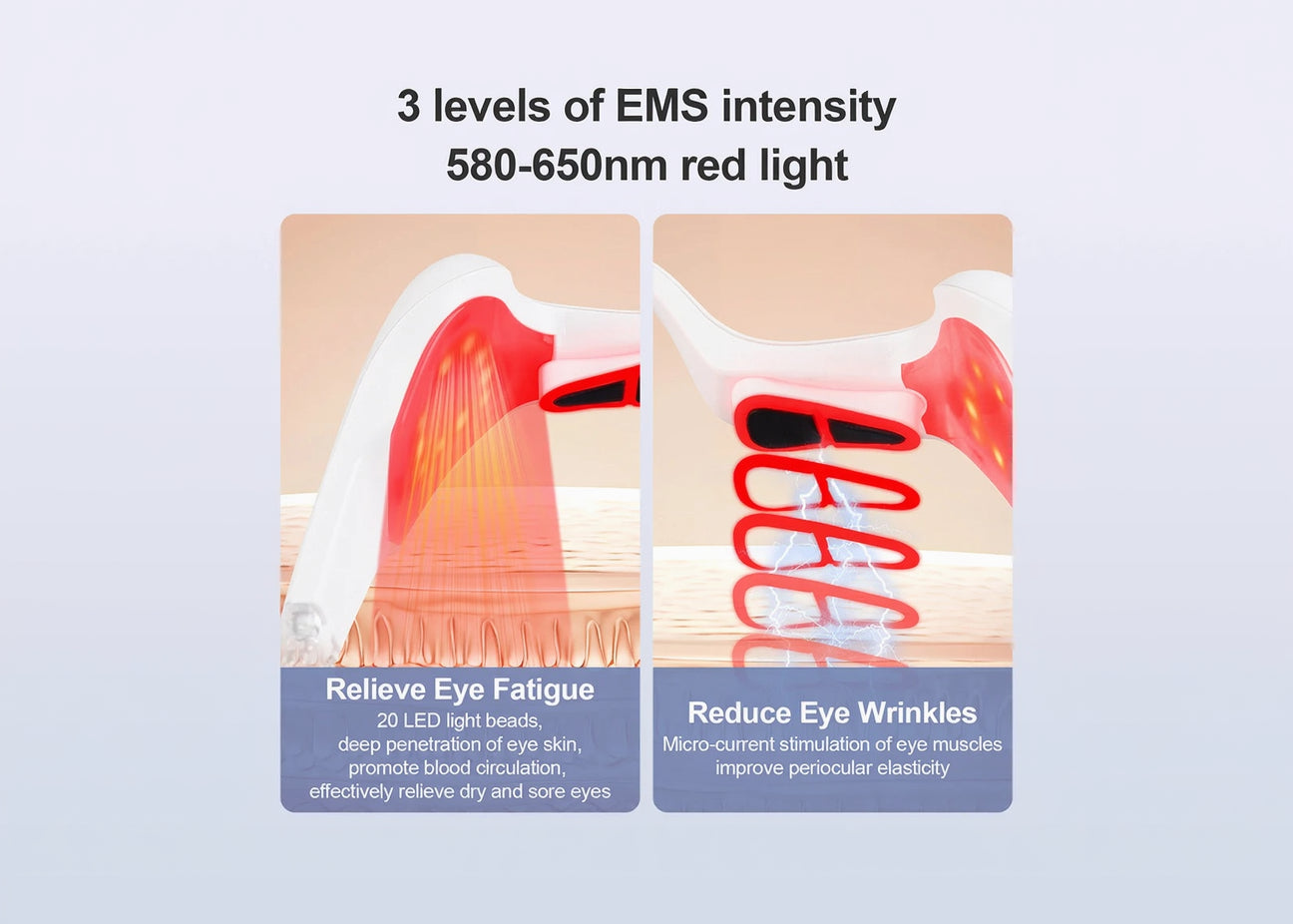 Diagram showing 3 levels of EMS intensity with red light for eye care, including text on relief of eye fatigue and reduction of eye wrinkles.