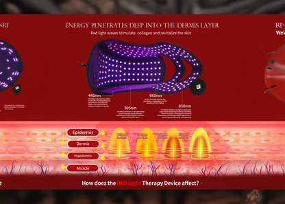 Lumière™ 2-in-1 LED Scalp & Skin Rejuvenation Mask