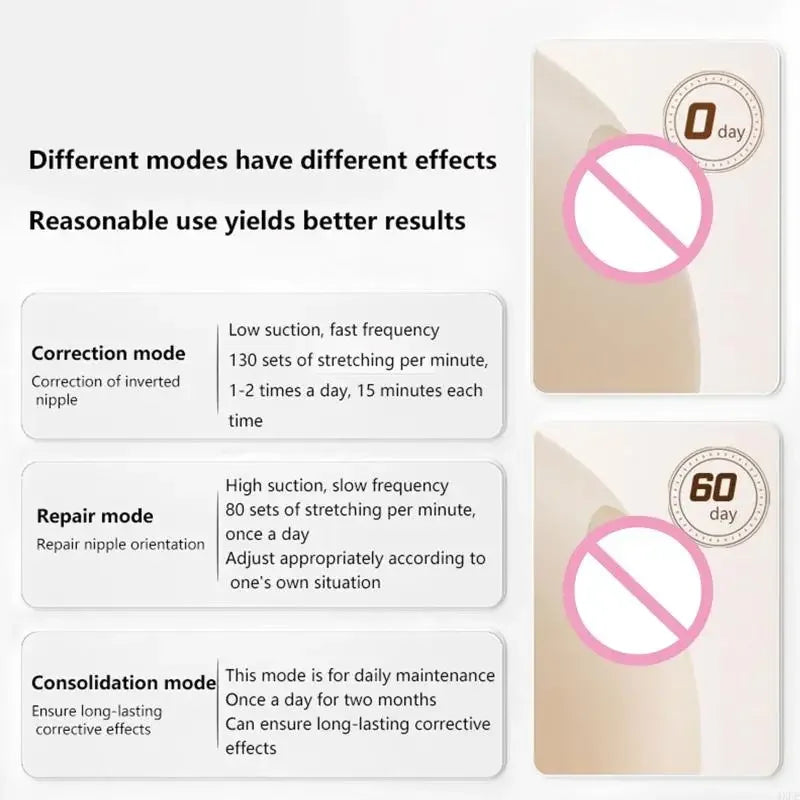 NurtureLift™ Electric Nipple Corrector