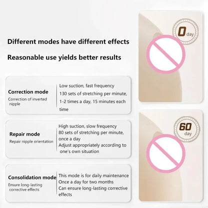 NurtureLift™ Electric Nipple Corrector