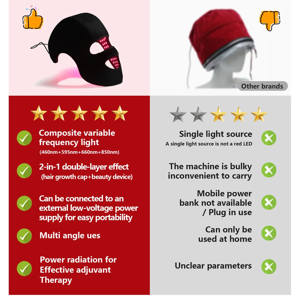Lumière™ 2-in-1 LED Scalp & Skin Rejuvenation Mask