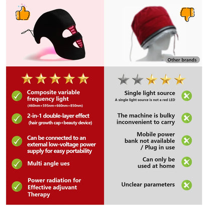 Lumière™ 2-in-1 LED Scalp & Skin Rejuvenation Mask