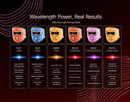 GlowTheory™ Skin Recovery System - The Ultimate LED Facial Mask