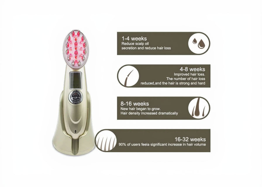 Hair growth device with text indicating its benefits on a white background