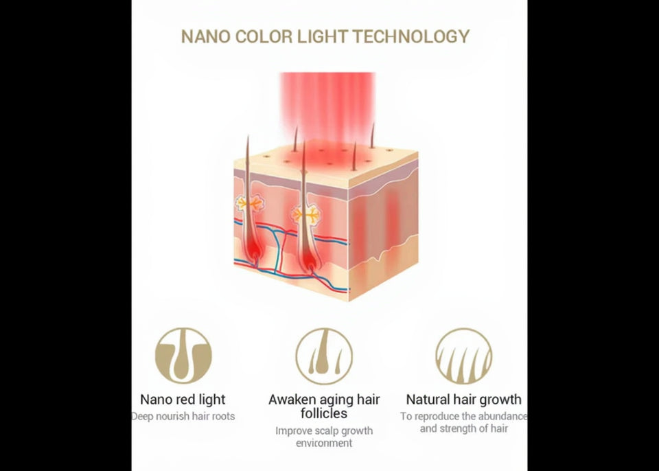 Diagram of nano color light technology affecting hair follicles with text and icons.